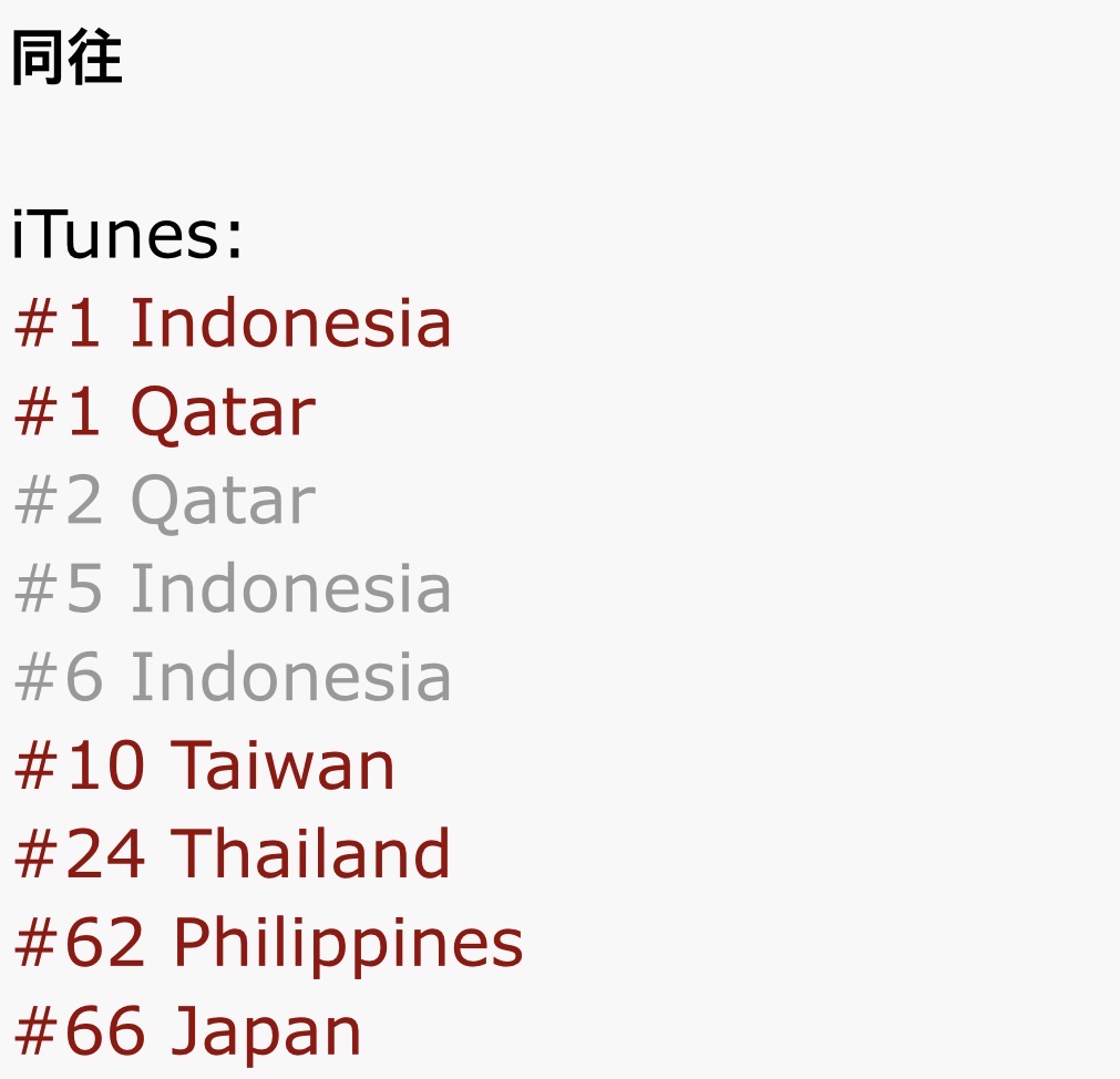 ZHANGHAOGLOBAL's tweet photo. [INFO] 261018 — 同往 by #ZHANGHAO on iTunes Top Songs Chart [3PM CST / 4PM KST]

#1 Indonesia
#1 Qatar
#10 Taiwan
#24 Thailand
#62 Philippines
#66 Japan

- The entry in gray is the instrumental.

ZHANG HAO OST OUT NOW 

#章昊_同往
#ZHANGHAOxWhereTheMaskEnds https://t.co/tBbbBGOKHn