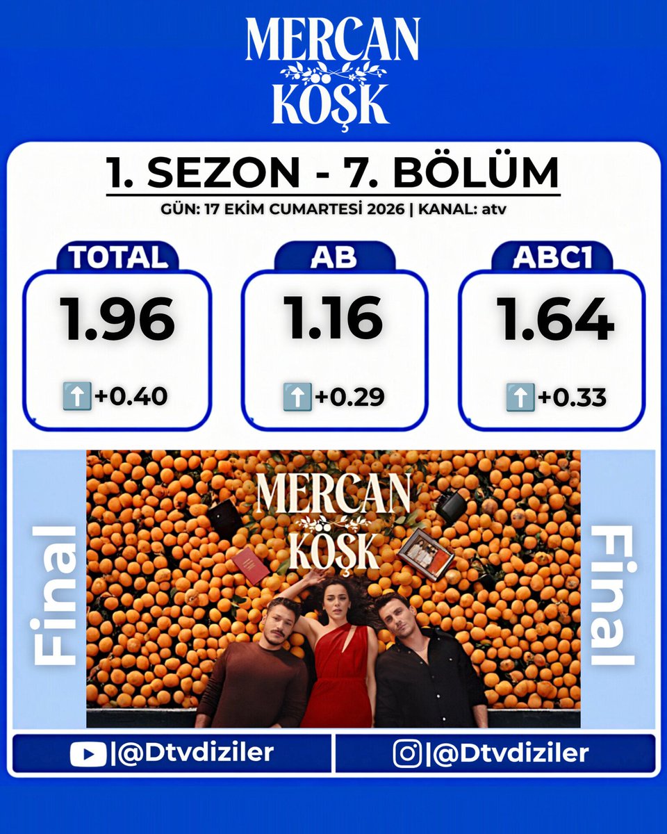 Dtvdiziler's tweet photo. 📊 17 Ekim Cumartesi 2026 
🎬 #GüllerVeGünahlar #BaşkalarınınHayatı #GönülDağı #MercanKöşk 
📺 Kanal D, StarTV, TRT1, atv https://t.co/71hDvg6z2n