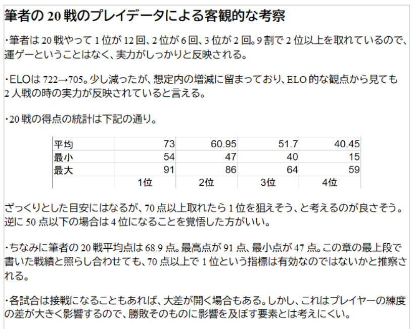 sho_boardgame's tweet photo. 世間はゲムマで盛り上がっていますが、今期4人戦になったワンワルの考察をしてみました。 https://t.co/LACK0plrPe