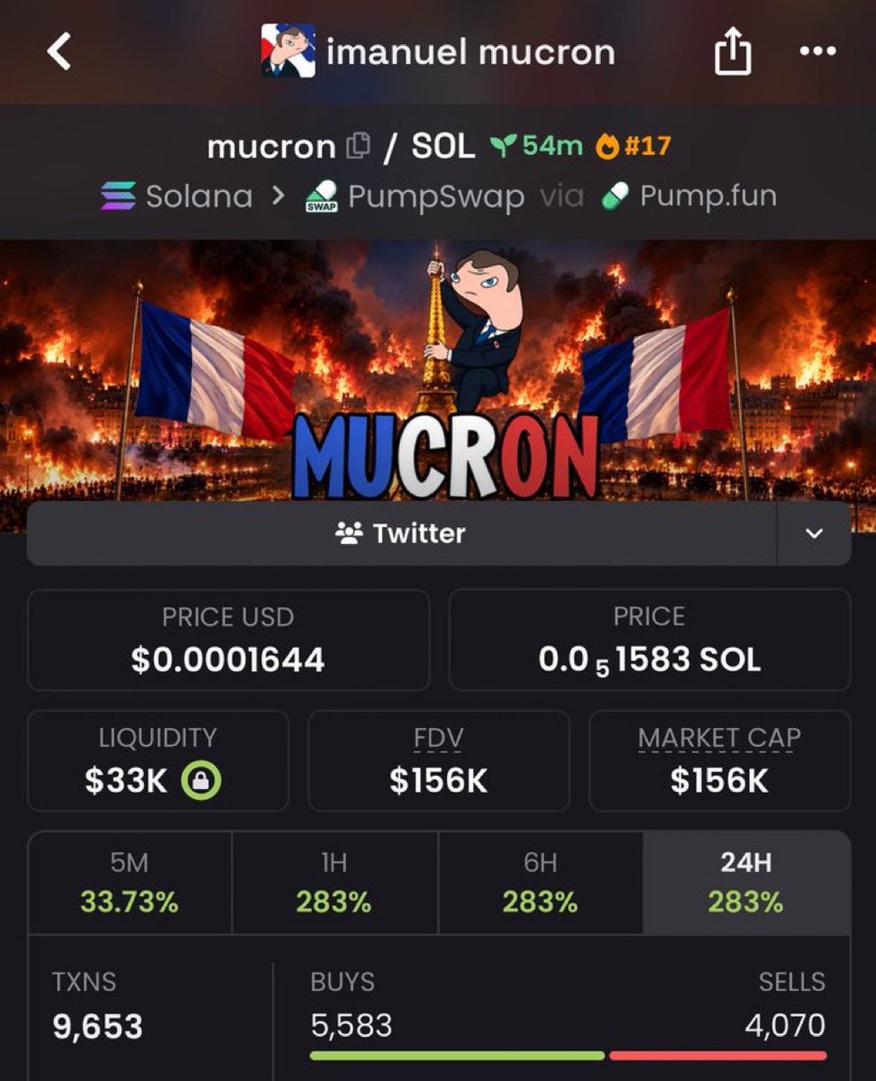 MR_SPEEDDY's tweet photo. We’re dancing on top of our wins. What a smart move! 🔥💃📈

39X made up on $MUCRON

3A3qjns31YZA6Ung91ZpoPD7J3p1bDFbTJ4ANFAPpump https://t.co/qGIAV2Xhhi