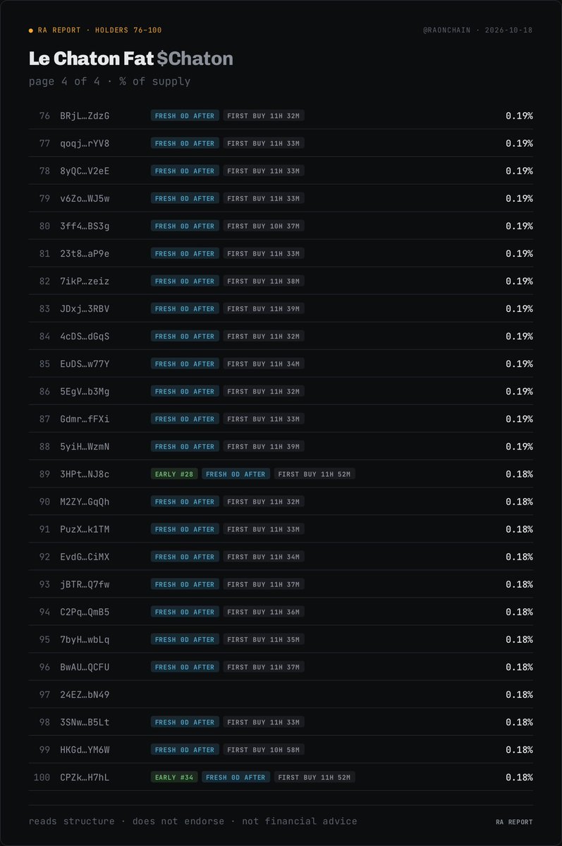 RaOnChain tweet picture