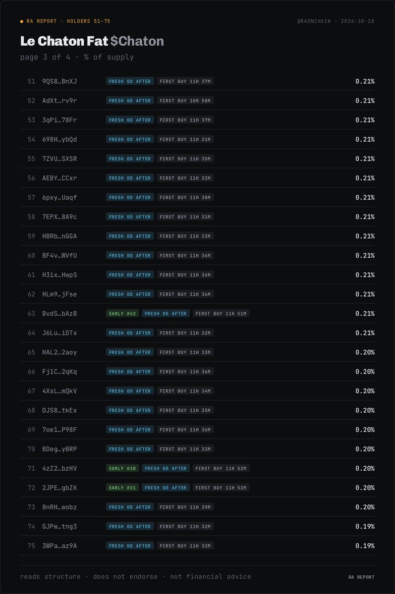 RaOnChain tweet picture