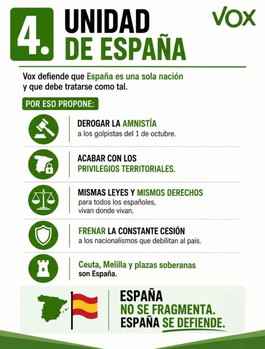 japonce67's tweet photo. 43 días para cambiar y salvar España: 

VOY A SUBIR ESTE TUIT TODOS LOS DÍAS HASTA EL 29N, CON LAS PROPUESTAS DE VOX @VOX_Congreso

VOTAR A VOX,  es lo q interesa para salvar a España del caos y de este gobierno TRAIDOR y MAFIOSO. 

RT en masa  si os gustan las propuestas https://t.co/pwANbrk5b1