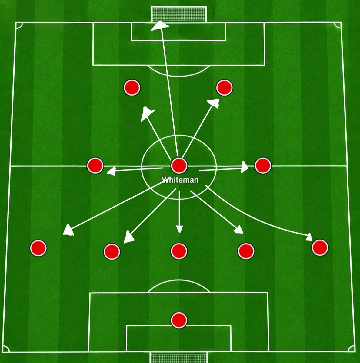 StopUsingWxM's tweet photo. Ben Whiteman's passing map from yesterday.

@Wrexham_AFC https://t.co/MNjCfGb7Xz