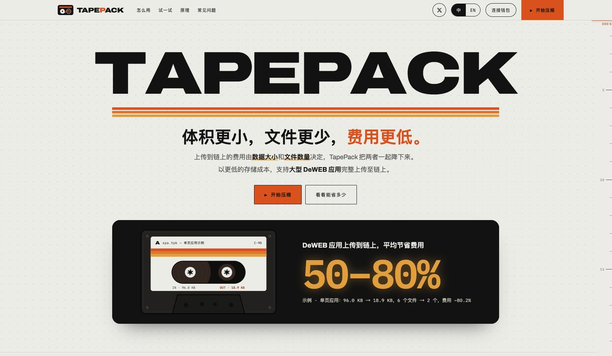 thewhoChen's tweet photo. TapePack 正式上线了！

这是 DeWEB 上链压缩器。 专门为链上网站设计的压缩和上传工具，上链费用直降 40%～80%。以更低的成本，支持大型 DeWEB 应用上链与持续迭代。

在 DeWeb 上，体积就是钱。首次上链要付，每次迭代还要付，钱包一直在流血。
体积砍一半，费用就砍一半。
TapePack 就是来帮你砍这一刀的。

不是普通的 zip，是为 DeWeb 量身定制的压缩
1、自动瘦身：揪出网站里从没被用到的文件（设计源稿、文档、冗余资源），一个字节都不浪费在链上
2、深度压缩：代码压缩、图片无损重编码
3、合并打包：几十上百个小文件合成几个包，链上「每个文件」的固定开销统统省掉
4、就地解压：打开网站时浏览器原生解压，用户无感

实测 gas 节省
单页应用 78%，文档站 84%，React 58%，Vue 44%，图片站 51%。

为持续迭代设计：DeWeb 不是部署一次就完事，产品要一直更新。
1、网站更新时，只把改动的文件打成增量包上传，旧内容原地复用
2、改动积累多了会自动整体重新打包，保持精简
3、支持 Vue、React 等主流开发框架应用

打开更快
资源分类打包，按优先级加载：首屏先出来，图片和懒加载页面随后补上，不让用户对着白屏干等。

上传体验
1、并行写入：大项目也能飞快上链
2、断点续传：中途断了接着传，已写入的部分不用重复付钱
3、三链支持：BNB Chain / X Layer / Base，上传前给出完整费用明细，每一笔都看得清清楚楚

收费：你省了钱，我们才收钱
1、省下的钱不到 $0.10：完全免费，大多数小型 DeWeb 应用都在这个范围
2、其余只收省下金额的 20%，单次封顶 $2
3、增量更新只按这一次省下的钱单独计算

现在就试：输入你的链上站点名，就能看到能省多少
https://t.co/mInTh85YGM
TapeKit 浏览器：tape://1.2.344.tape/

@Blonskr @TapeOutWorld #TapeOut #DeWEB