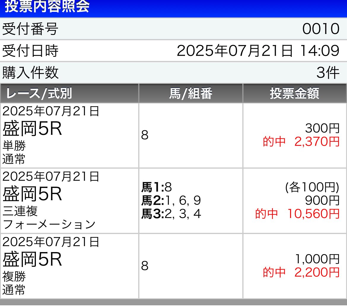 huu_keiba2's tweet photo. 盛岡12R ネクストスター盛岡(SS😡)
の無料プレゼント！！

⚠️RTいいねフォローしてくれた人にDMします

盛岡といえばこの私！

⬇️盛岡重賞は穴馬から爆勝ち🔥
せきれい賞(SS)
◎ライアン(26.7倍)🥇◎〇△27,430円

やまびこ賞(SS)
◎セイバイラック(18.6倍)🥉 https://t.co/5wN5mz2ZyB
