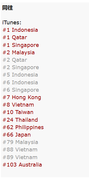 mochiirang's tweet photo. #ZHANGHAO ‘同往’ iTunes chart in 11 countries as 4.50PM kst

iTunes:

#1 Indonesia
#1 Qatar
#1 Singapore [new]
#2 Malaysia [new]
#7 Hong Kong [new]
#8 Vietnam [new]
#10 Taiwan
#24 Thailand
#62 Philippines
#66 Japan
#103 Australia [new]

ZHANG HAO OST OUT NOW 

#章昊_同往 
#ZHANGHAOxWhereTheMaskEnds