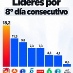 Photo by Regionalista conservador.🟡🔴🟡 (@00Aragones)