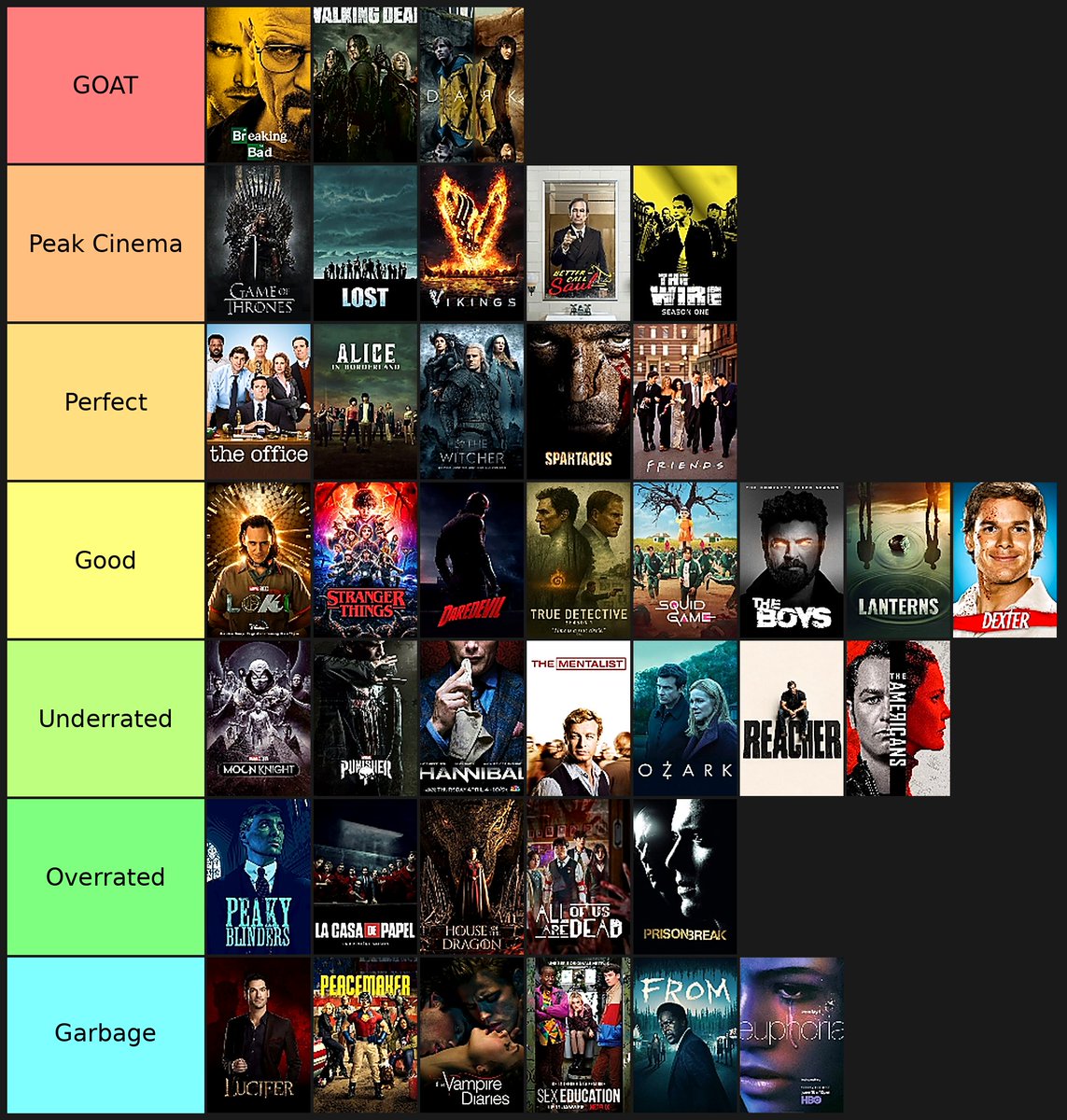 Oiarjunrathore's tweet photo. Ranking the most famous Series can we all agree on this? https://t.co/gyVmCfv5QQ