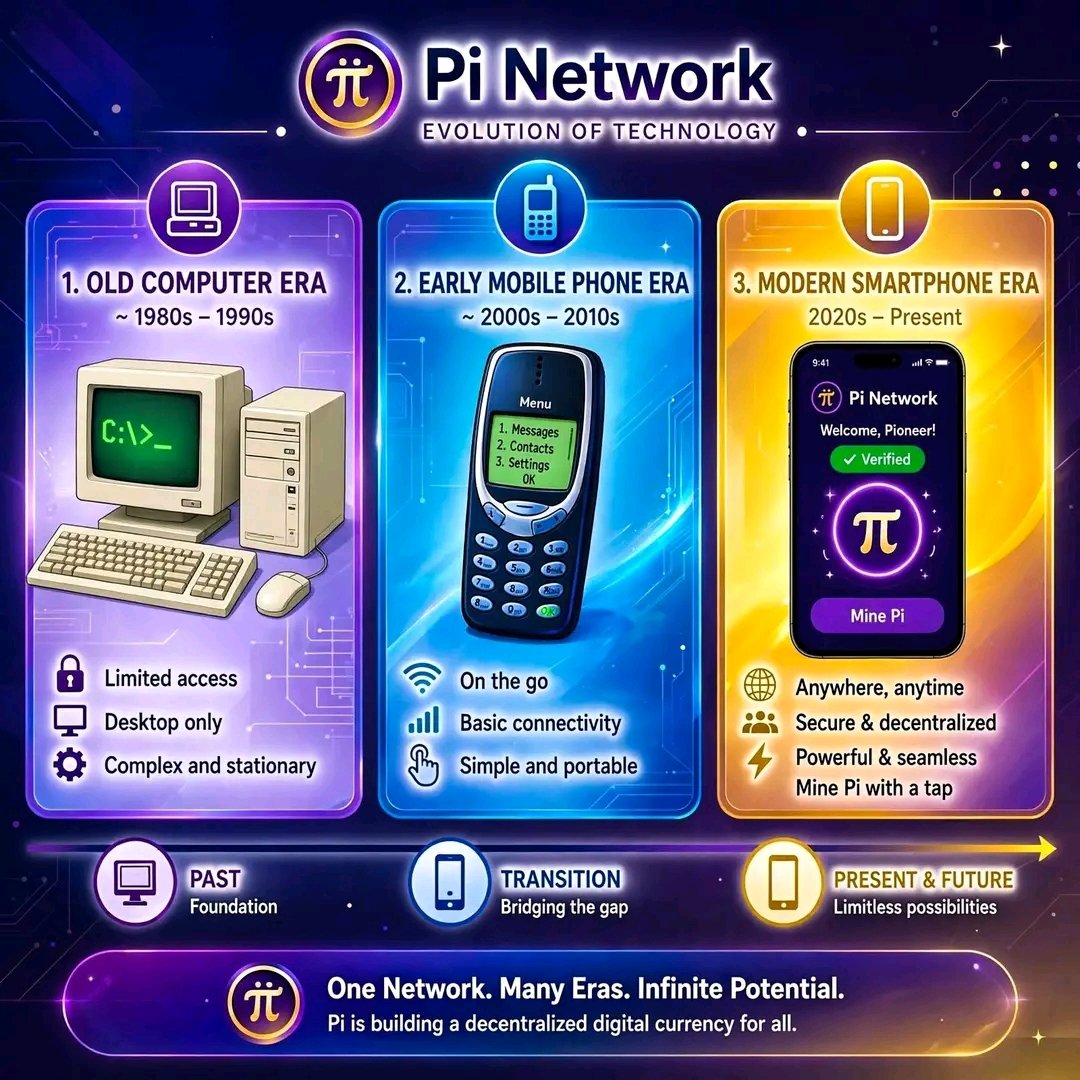 PiMigrate's tweet photo. The internet was once called a toy. 🌐
Mobile banking was once doubted. 🏦

Now, Pi Network is aiming for global adoption! ⚡🚀

The future belongs to those who believe in innovation. 💜

Are you ready for the Pi journey? 👀

#PiNetwork #PiNetworkIndia #Crypto #Web3 #Future https://t.co/Pl0jtG03XJ
