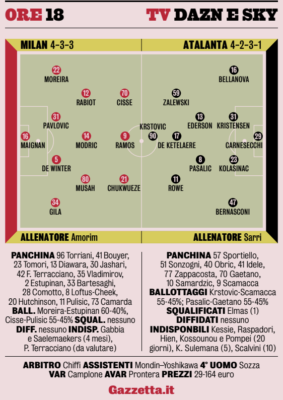 MilanPosts tweet picture