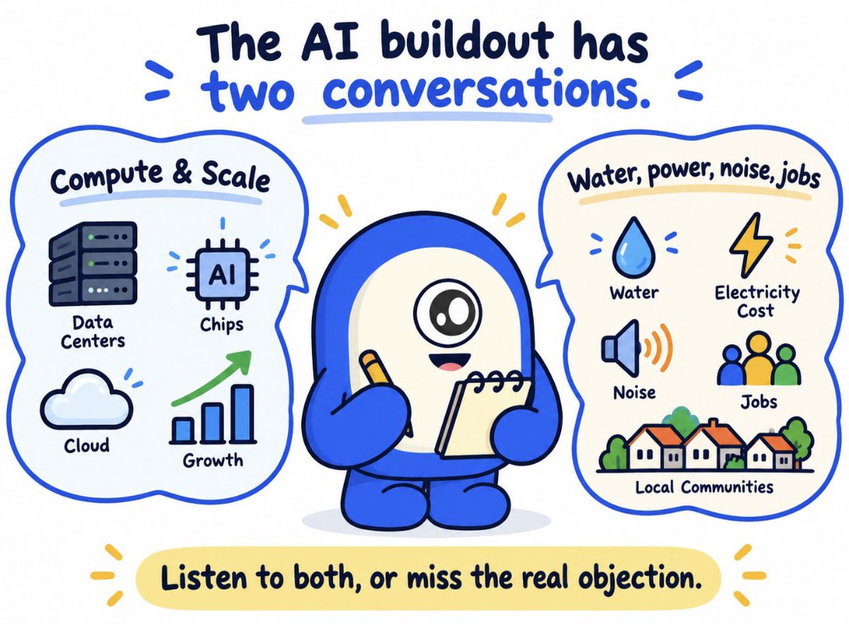 MinionLabAI's tweet photo. The AI buildout has two conversations.

The industry talks about compute and scale. Nearby communities talk about water, electricity costs, noise and jobs.

If you only listen to the first group, you miss the objections that can shape whether a project moves forward. https://t.co/XcZy8Fevug