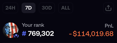 USronaldcarter's tweet photo. Lost $120K on crypto recently.

Told my wife it was $160K.

Now I have a $40K mental safety net.

Risk management is key. https://t.co/ppy20ojGQf