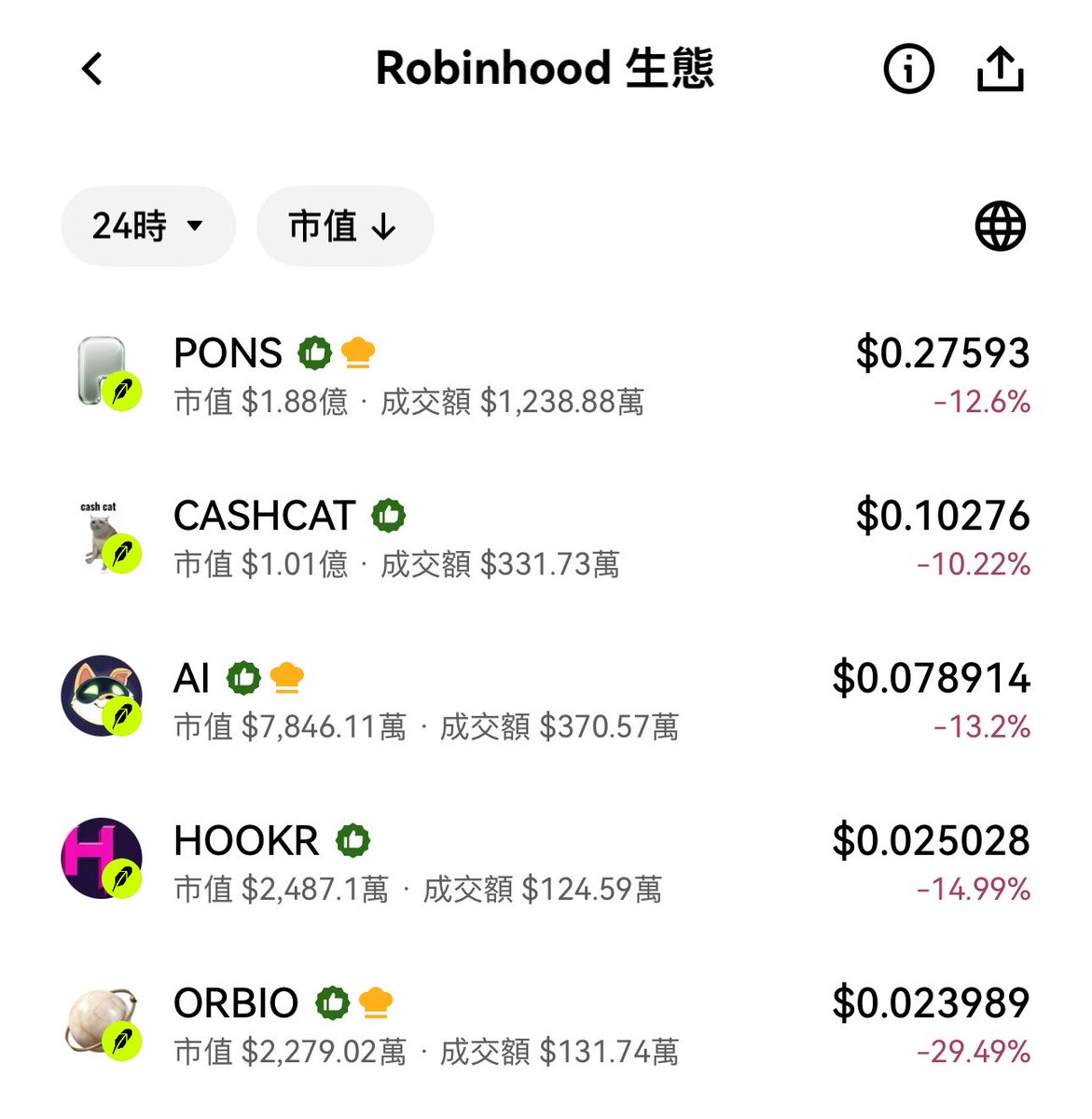撸哥整顿币圈 的图片 1