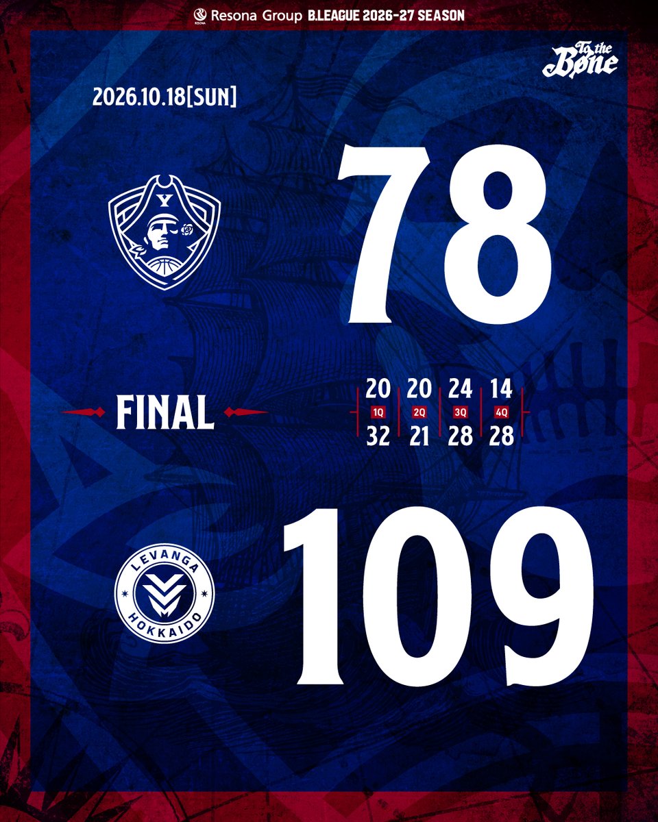 b_corsairs's tweet photo. 【𝐅𝐈𝐍𝐀𝐋】

▼BOXSCORE
https://t.co/IvBqL4EUwK

#ビーコル #TotheBONE https://t.co/995Ml1khXo