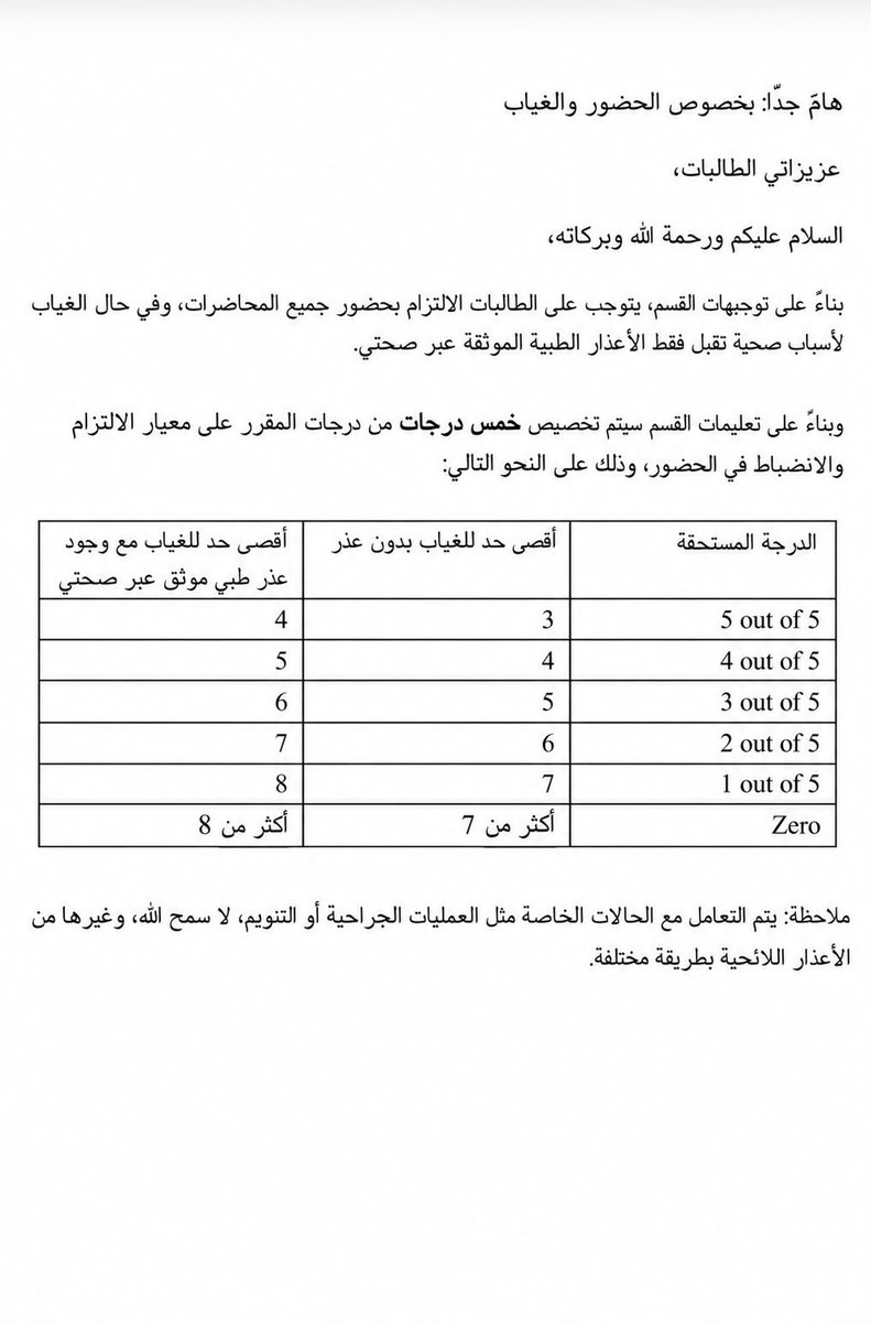 lala7aa's tweet photo. الرجاء اعادة النظر بقرار معاقبة الطلاب و الطالبات في #قسم_الانجليزي_جامعه_القصيم بالخصم من الدرجات عند الغياب بسبب ظروف مفاجئة (كتعذر المواصلات) ظلم لا يتناسب مع جهودهم طوال الفصل،نأمل إيجاد حلول عادلة تراعي الظروف الاستثنائية وتنصف بالطلبة
@arabic_colleg 
@qunsad @QassimUniv1 https://t.co/KQ2VIkETvV