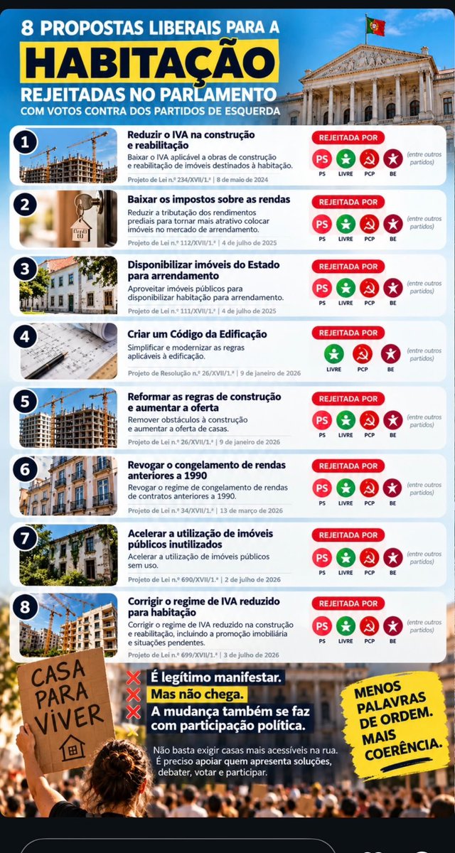 MagdaFerro's tweet photo. À atenção dos manifestantes que querem casas instantâneas: https://t.co/4ouTd2mhSw