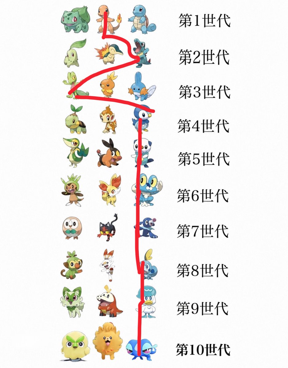 pad_rara's tweet photo. 水すぎる https://t.co/I4Jgko1eib