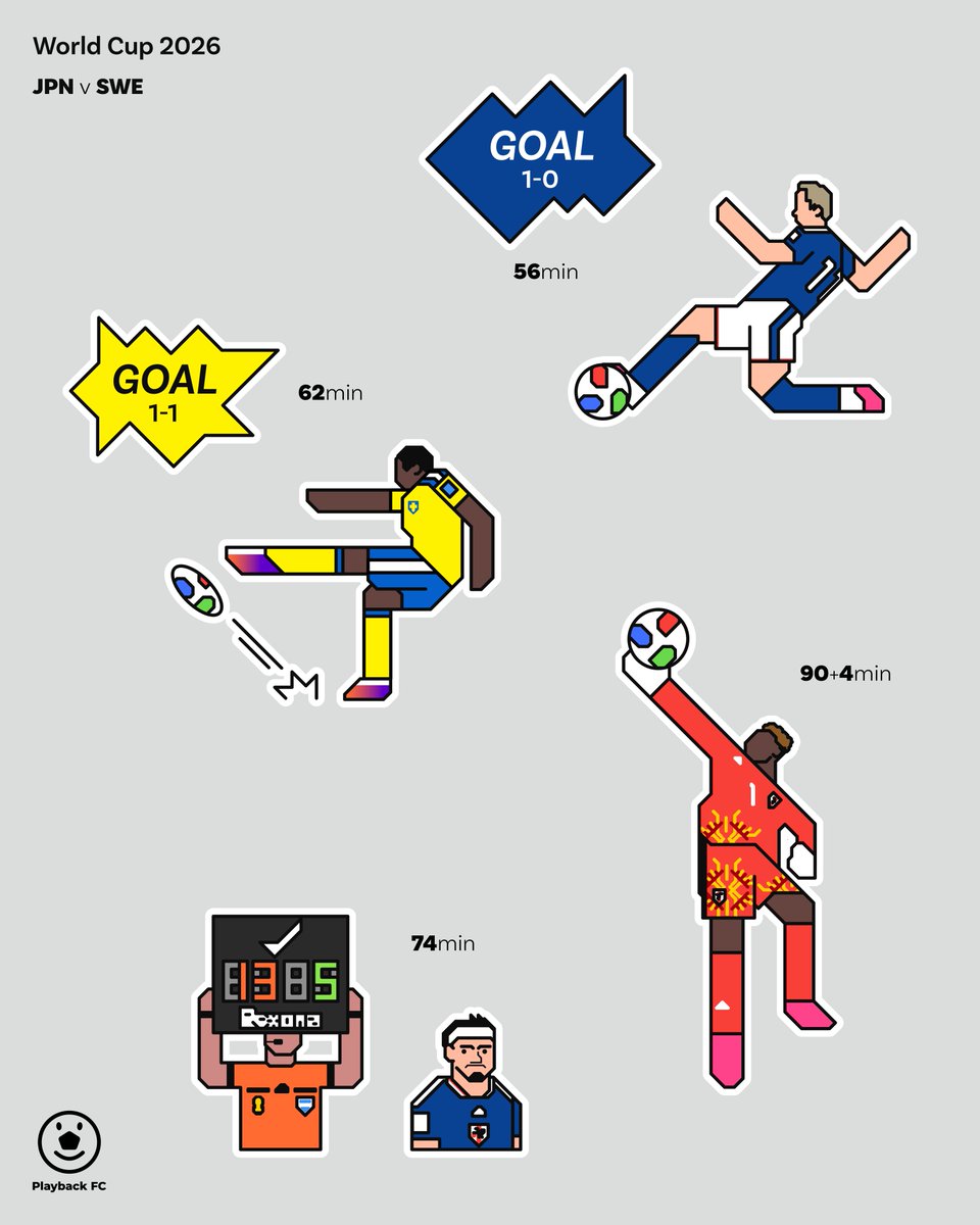 creativecloudjp's tweet photo. 試合の熱狂を、グラフィックでプレイバック⚽️

インフォグラフィック・デザイナー／イラストレーターの櫻田 潤さんが手がける「Playback FC」は、サッカーの試合をグラフィックで記録し、アーカイヴしていくシリーズ。

写真や動画とはまた違う形で、ひとつの試合の流れがポスターのように残されています。

ワールドカップ期間に制作されたこのシリーズ。
観戦したときの高揚感や、あの場面をもう一度振り返る楽しさが、ポップなイラストと情報設計の中に詰まっています。

サッカーの記録を“読む”ようにも“見る”ようにも楽しめる作品です。

#AdobeIllustrator 
#PlaybackFC
#櫻田潤