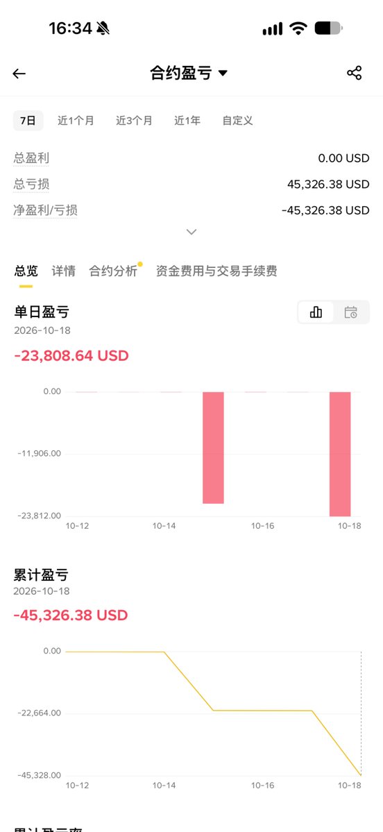 旧金山不是巴黎(财不入急门版） 的图片 1