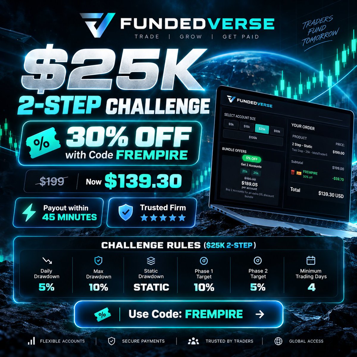 FrFundedEmpire's tweet photo. 🚨 $25K FUNDEDVERSE CHALLENGE — 30% OFF! 🔥

Looking for a good prop firm deal? 👀

@FundedVerse is offering a $25K 2-Step Challenge for just $139.30! 💰

✅ 5% Daily Drawdown
✅ 10% Max Drawdown
✅ Static Drawdown
⚡ Payouts in as fast as 45 minutes
✅ Trusted by traders

🎟️ Use Code: FREMPIRE — Get 30% OFF!

🔗 https://t.co/JzDR8NXfdN

💬 Have you tried Fundedverse yet? 👇🔥