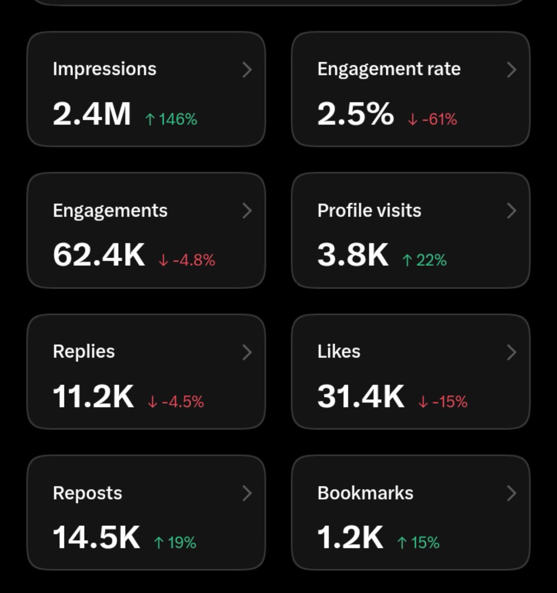 clever301's tweet photo. My 7dys work...  Everywhere just red 😂😂 https://t.co/lnTA9k5CtL
