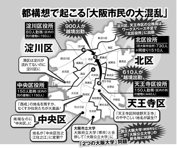 ryohirose5431's tweet photo. つまりこう言う事。

大阪市廃止＆24区→4区へと削減する都構想で、区役所が凄く遠くなり、大混乱まで招く。そこに維新が無駄遣いする税金は624億円＋α。

4区以外の区役所は完全廃止。

何から何まで不便になる都構想は絶対にNO！

#都構想反対 
#都構想しつこい 
#維新は極悪団体 
#維新はいらない https://t.co/1nap8WPcV3