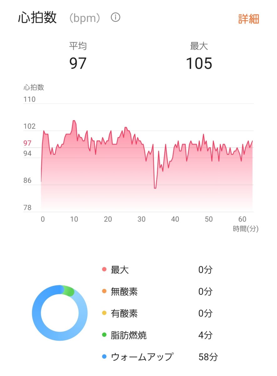kiroku8282's tweet photo. ご近所さんと
小一時間ウォーキング🚶‍♀️

ジョギングはなしで
久しぶりにウォーキングのみ😊

#ウォーキング

#ダイエット https://t.co/4UKrHGhi71
