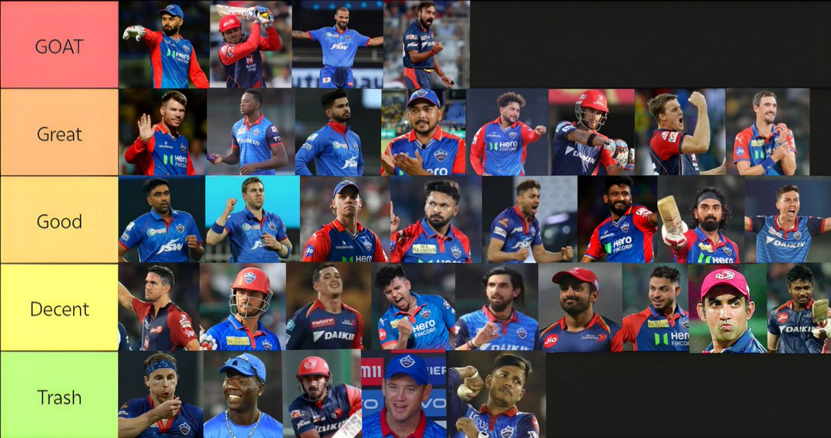 drona_17's tweet photo. Delhi Capitals players ranked from GOAT to Trash ✍️ https://t.co/To3bIBY8Cg