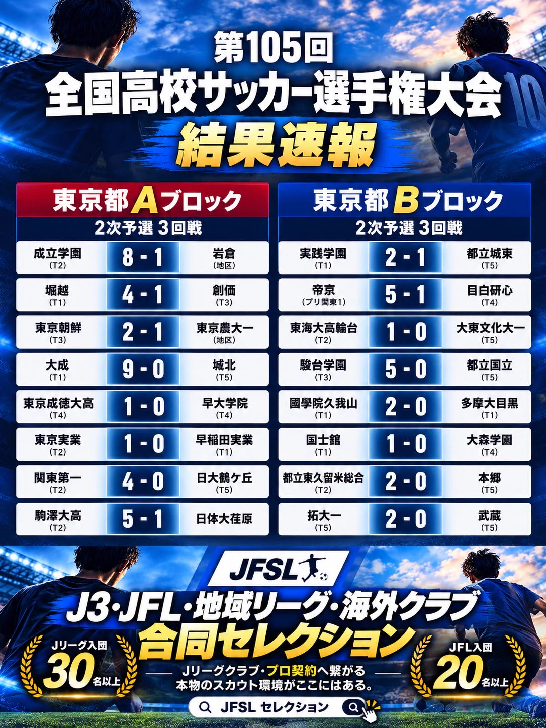 高校サッカー 選手権東京速報