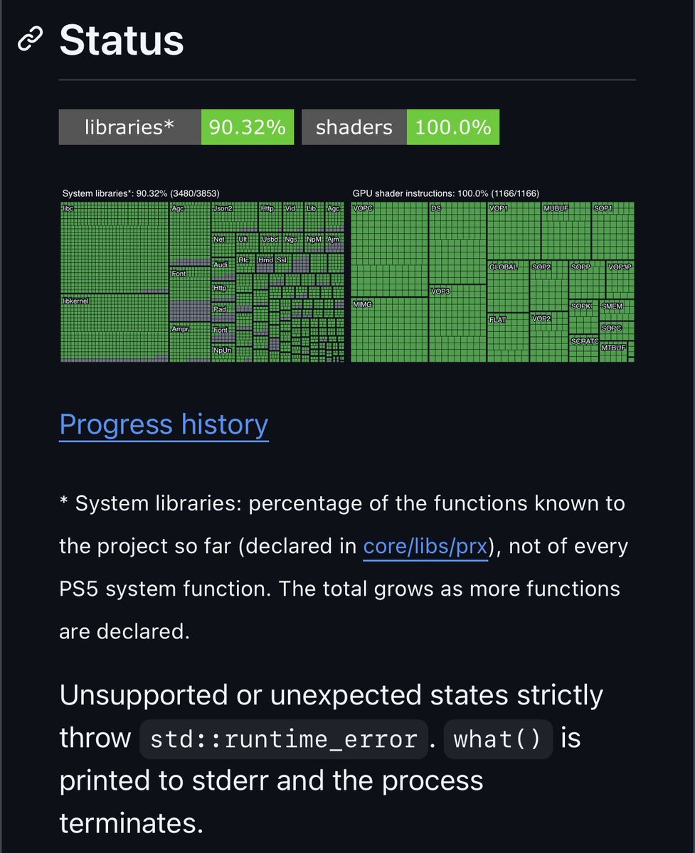 Pirat_Nation's tweet photo. AnyPS5 has now implemented around 90% of the system library functions known to the project.

On top of that, 5 games have reached the “Playable” stage, meaning they can be played from start to finish with only minor issues.

Just to clarify, the 90% figure doesn’t mean 90% of all PS5 system functions. It’s based on the functions that are currently known to the project, and that number will grow as more functions are discovered.