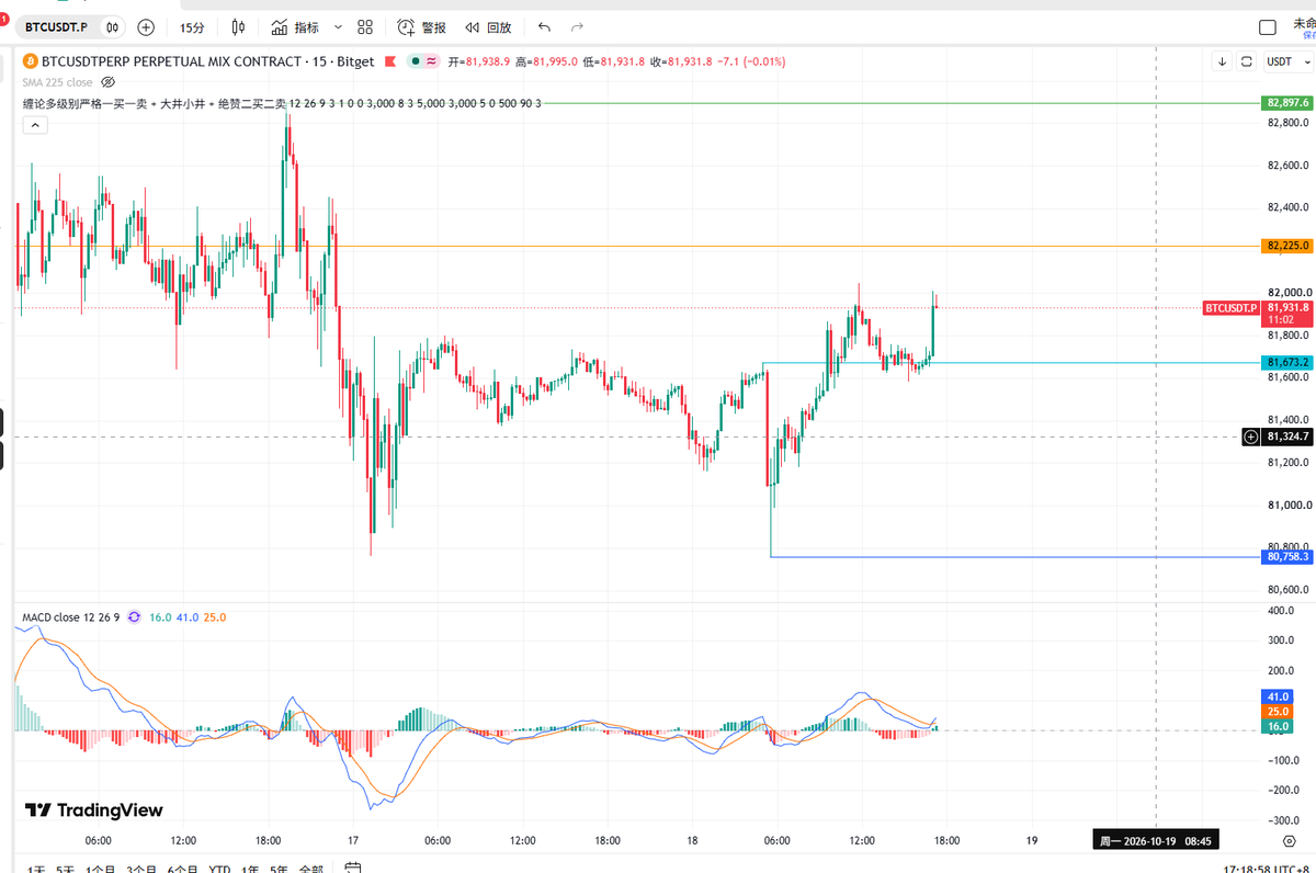 asahi_Starlight's tweet photo. $BTC 此处需要掌声 https://t.co/npkM81O2Lj