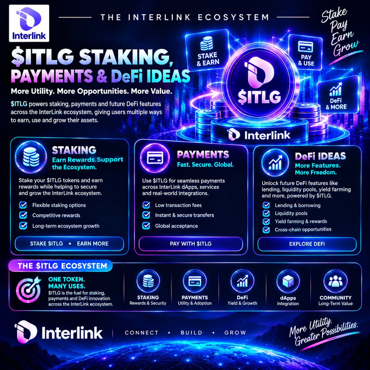 Arjun555R8530's tweet photo. ITLG Staking, Payments &amp;Defi Ideas
More Utility. 
More Opportunities. 
More Values. 
#InterLink #ITLG #ITL #InterLinkambassador https://t.co/hK870jRb97