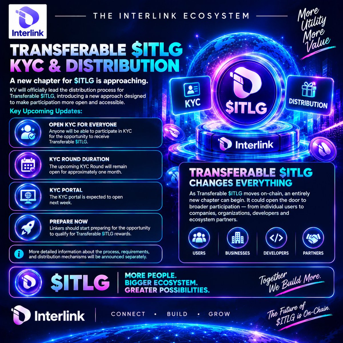 Arjun555R8530's tweet photo. Transferable ITLG KYC &amp; Distribution.

#InterLink #ITLG #ITL #InterLinkambassador https://t.co/7MHdBbMCs7
