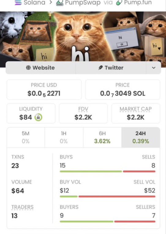 COACHGREGsol's tweet photo. 🚀 $HI ABSOLUTELY SENT IT! 💥🔥

From $2.2K MC to $395K+ MC — a mind-blowing 179X run! 🤯💎

Another wild move for the books! 🏆 The TG fam stays locked in, hunting the next breakout gem. 👀📈

CA: 6x4Z2dr5DgHUBCKvta8T8GNsFTxJhsBZxNrycWQ8pump

#Solana #CryptoGems 🚀 https://t.co/TitbZSooMQ