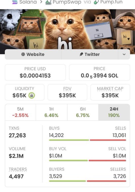 COACHGREGsol's tweet photo. 🚀 $HI ABSOLUTELY SENT IT! 💥🔥

From $2.2K MC to $395K+ MC — a mind-blowing 179X run! 🤯💎

Another wild move for the books! 🏆 The TG fam stays locked in, hunting the next breakout gem. 👀📈

CA: 6x4Z2dr5DgHUBCKvta8T8GNsFTxJhsBZxNrycWQ8pump

#Solana #CryptoGems 🚀 https://t.co/TitbZSooMQ