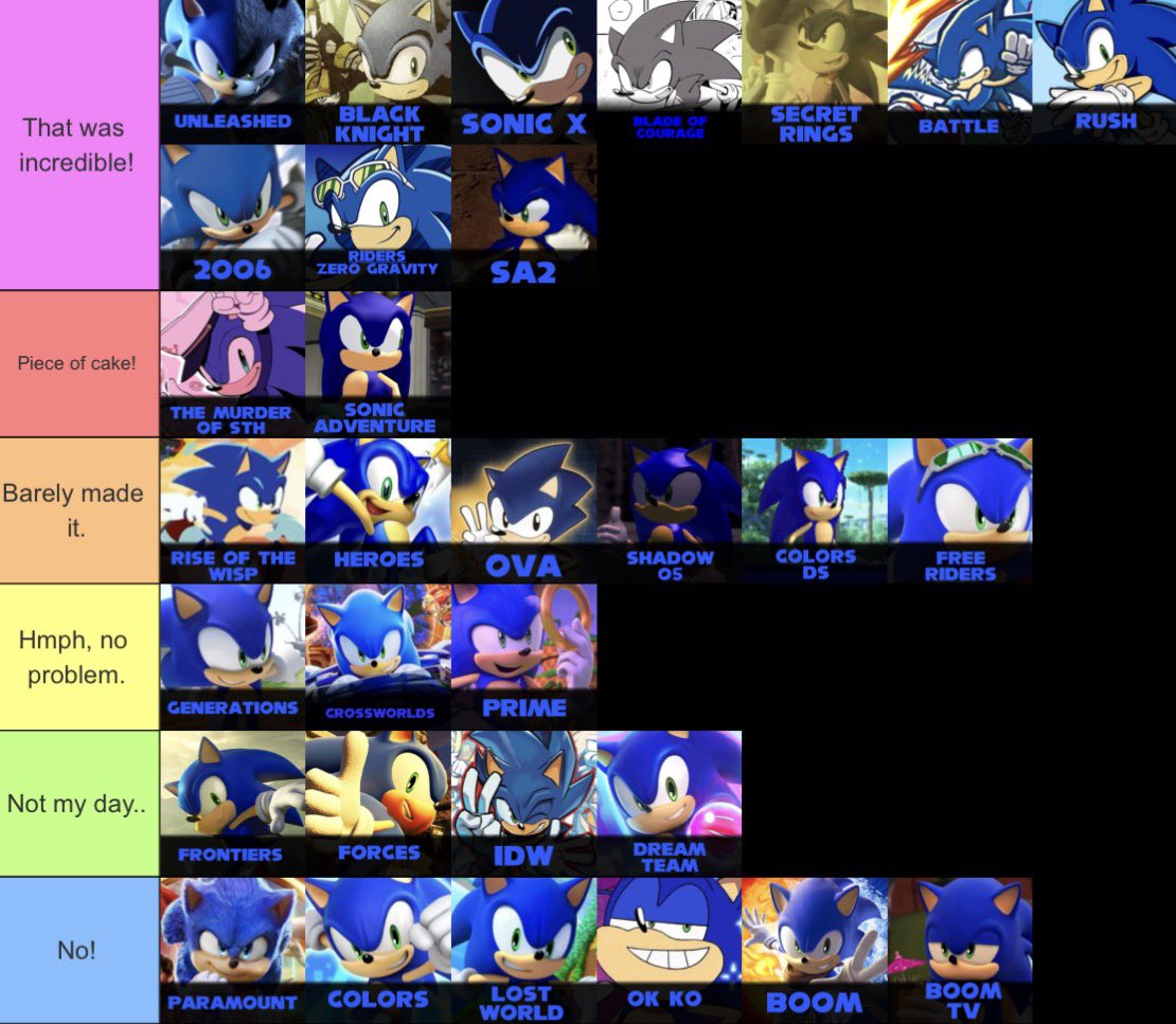metalsentry's tweet photo. Throwing my hat into the ring of Sonic characterization tier lists. Cook me! https://t.co/zlvbeyAEiO