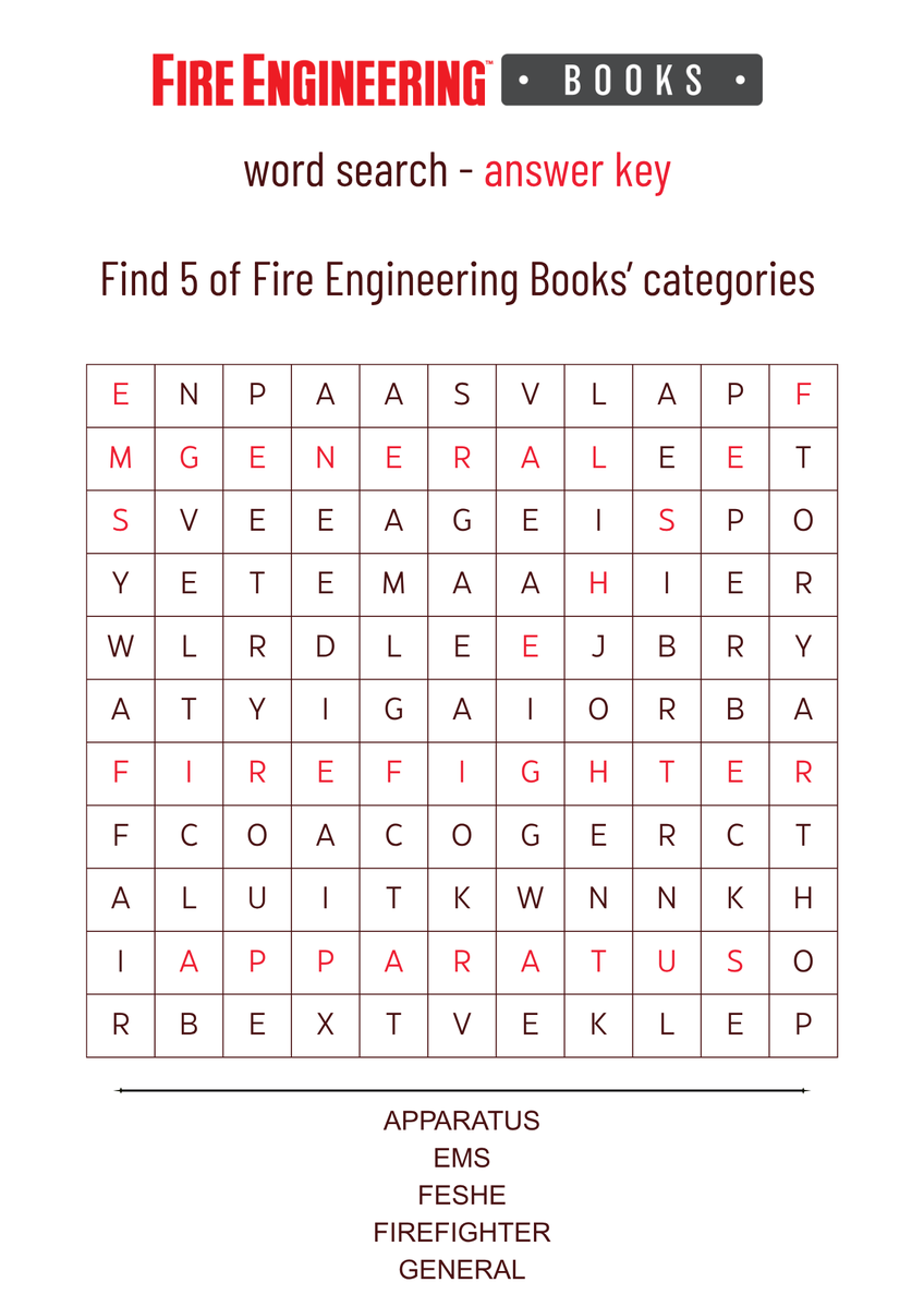 FireBooks's tweet photo. Can you size up the shelf? 🔎📚

Find 5 Fire Engineering Books categories hiding in this word search: Fire Apparatus &amp; Hydraulics, EMS, FESHE, Firefighter I &amp; II, and General.

We have a lot more than five categories, so browse the rest at https://t.co/UgDiCMwmMs https://t.co/IPZj7Vmj4R