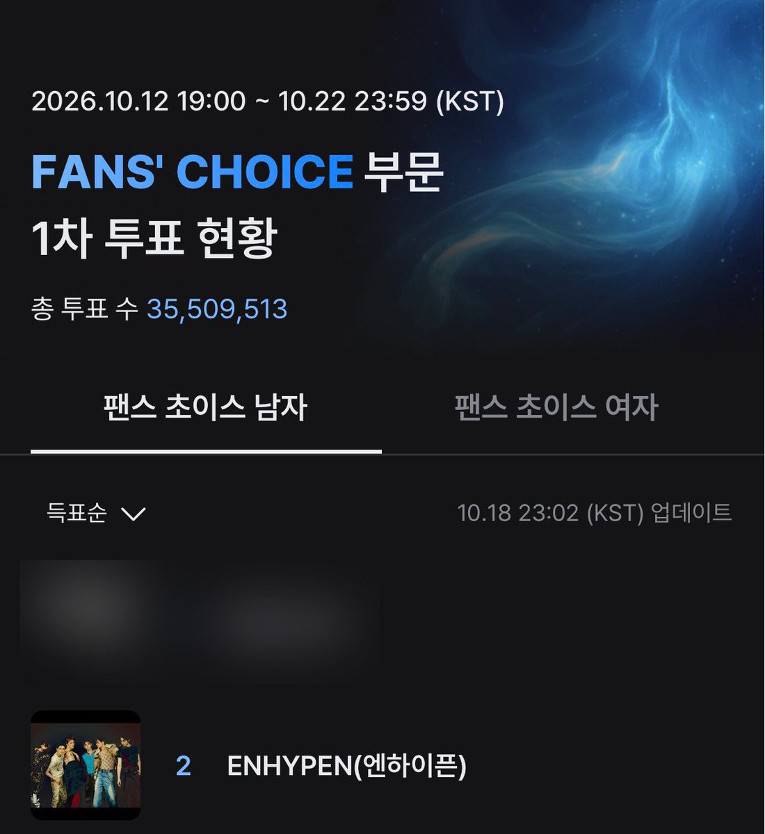 ENHYPEN_Kvote's tweet photo. 💚2026 MAMA AWARDS

6일차 투표 마감까지 약 50분 남았습니다!

주말이라 투표 깜빡한 엔진은 지금 바로 투표해주세요💓

X 투표 시 자주 사용되는
 "I vote #ENHYPEN for #2026MAMAVOTE"
문구는 스팸으로 분류될 가능성이 높습니다. 
⭐️어떤 내용이라도 좋으니 해당 문구를 사용하지 않고, 직접 해시태그를 넣은 게시글을 작성해주시길 권장드립니다.

#ENHYPEN
#2026MAMAVOTE