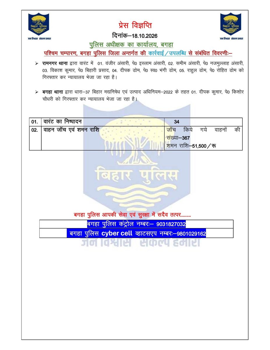 p_bagaha's tweet photo. विगत 24 घंटों में #bagaha_पुलिस द्वारा की गई #कार्रवाई एवं #उपलब्धि से संबंधित विवरणी:- 
#follwer 
#bagaha_police 
#HaiTaiyaarHum
#bagahapolice 
#bihar_police https://t.co/JSLg708fe3