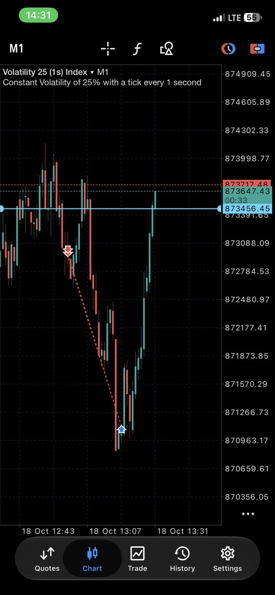 DavidFX001's tweet photo. Weekdays: Currency pairs 📊✅
Weekends: Deriv 📊✅ https://t.co/MeEUhT6gnj