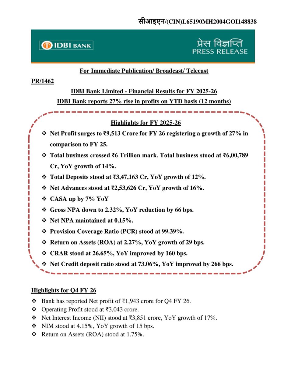 ChachaNehru_'s tweet photo. Having such fabulous performing bank, sold at 60k crores.

Whereas the Net profit for last year itself is around 10k crores.

Kyu Modi, aisi kya jarurat padi ki itni achhi performing bank kodiyon ke bhav bechne ki https://t.co/gxHuB78jII