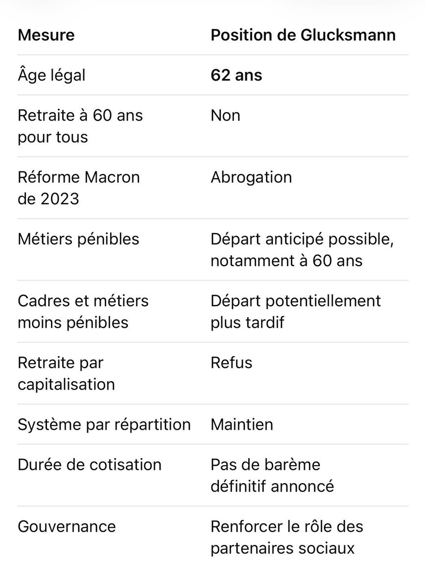 norimaki_dr's tweet photo. @barriere_dr @rglucks1 @davidlisnard Et la position de R Glucksmann sur les retraites ce n’est pas possible, c’est LE truc à changer en économie https://t.co/6JY7pQeD39