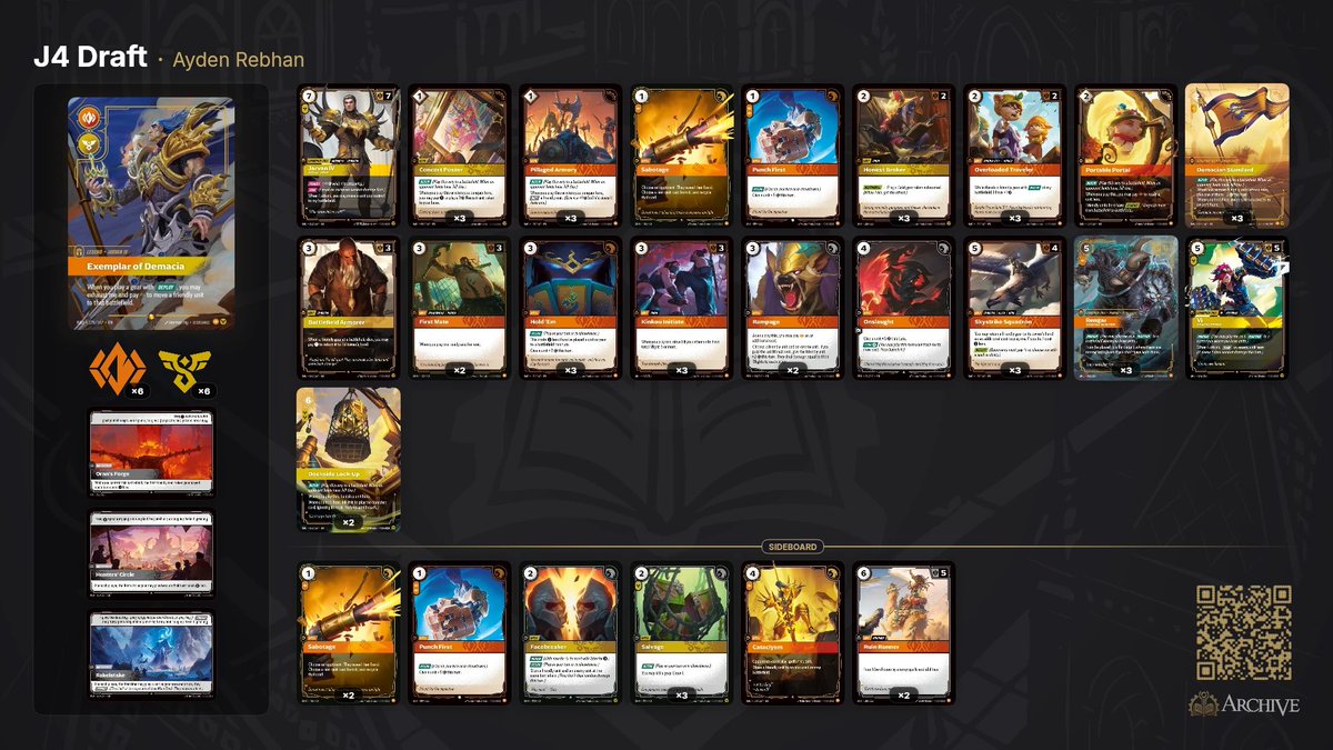 aprman13's tweet photo. I have been testing Jarvan IV a lot, this is where I’ve landed with the list. I’m a big fan of movement mechanics and though his deploy mechanic is incredibly shallow, it is still quite fun. I’ve had success with this list online into a good mix of decks. Some notes:
- Feels like orange j4 is pretty useless since I’d argue most if not all of these deploy gears are better played on your turn. Action speed could make for a trick or two but yellow j4 is just bigger and better, and gives a unit pseudo-accelerate. 
- Concert poster is a good include as an effective turn 1 unit, going first or 2nd. You can even be super greedy and use J4’s ability to score on T1.
- Ambush units are great for double conq turns. 
- You can score a lot of points really fast with this deck, lots of movement shenanigans and there are so many cheap deploy gears so you can almost always pull off a double conq turn. 
- sideboard is pretty self-explanatory - gear hate for gear decks, hand hate for those pesky combo decks, and then some cards for specific matchups.
- Battlefield order: hunters circle (blind), rakelstake (1st), ornn’s forge (2nd).
How have you guys been brewing J4? Am I delulu about orange J4 being kinda meh?