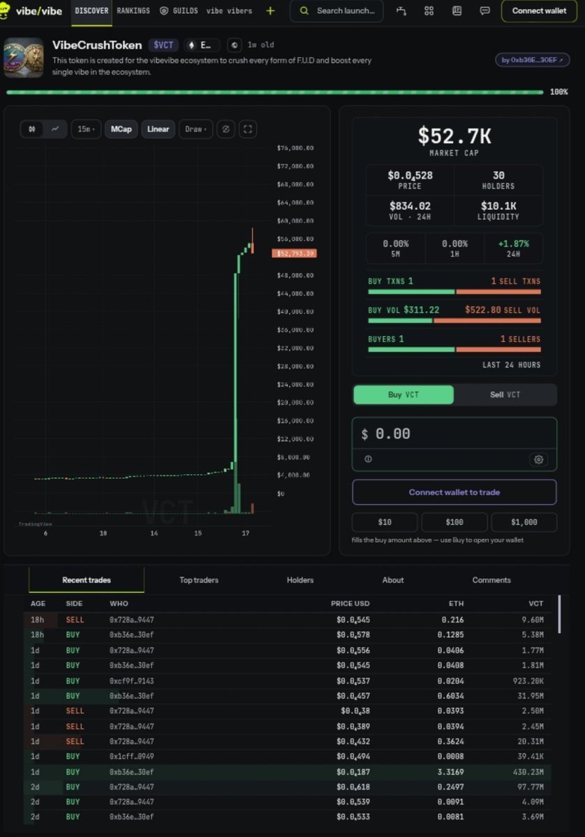 damisiledev's tweet photo. We built #vibe_stock_duel, a game 🎮 that started from #vibe_crush to a 3D arena duel fight of crypto &amp; stocks pairs.

Our #test_token $VCT is live, graduated &amp; trading on https://t.co/UgtECaFNRR launchpad.
G🎮ME: https://t.co/ywqJyOAcox
TOKEN:https://t.co/0OKyBFUexQ

#Disclaimer https://t.co/raOvZOvQEz