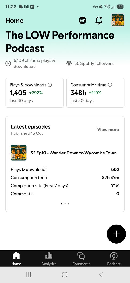 LowPod20566's tweet photo. First episode to have over 500 plays. Thank you all so much. 🎊

Its not many compared to other podcasts but it's already beyond what we expected. 😊 https://t.co/EONCFjxwqy