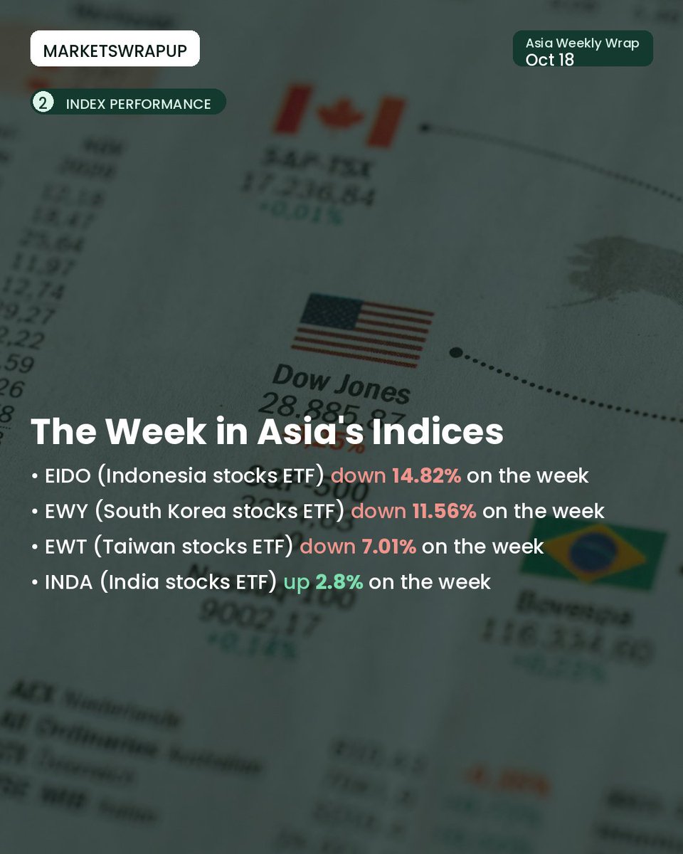 MarketsWrapUp's tweet photo. Asia's chip giants had a brutal week on AI-credit jitters, while India's IT majors and broader market broke from the regional selloff. Here's the full recap — plus what to watch as the Reliance Jio IPO opens next week. #stockmarket #investing #finance #AsiaMarkets #ChipStocks https://t.co/eYl8LxFj1s