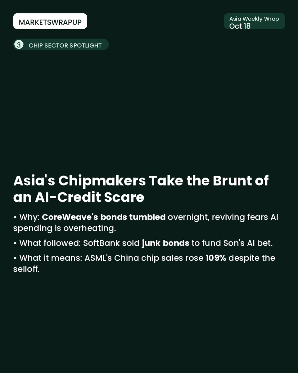 MarketsWrapUp's tweet photo. Asia's chip giants had a brutal week on AI-credit jitters, while India's IT majors and broader market broke from the regional selloff. Here's the full recap — plus what to watch as the Reliance Jio IPO opens next week. #stockmarket #investing #finance #AsiaMarkets #ChipStocks https://t.co/eYl8LxFj1s