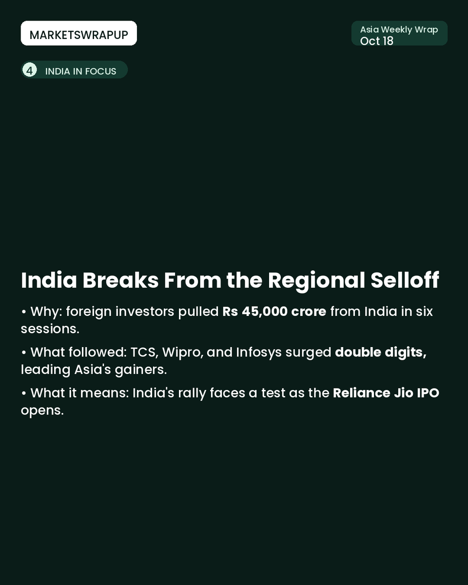 MarketsWrapUp's tweet photo. Asia's chip giants had a brutal week on AI-credit jitters, while India's IT majors and broader market broke from the regional selloff. Here's the full recap — plus what to watch as the Reliance Jio IPO opens next week. #stockmarket #investing #finance #AsiaMarkets #ChipStocks https://t.co/eYl8LxFj1s
