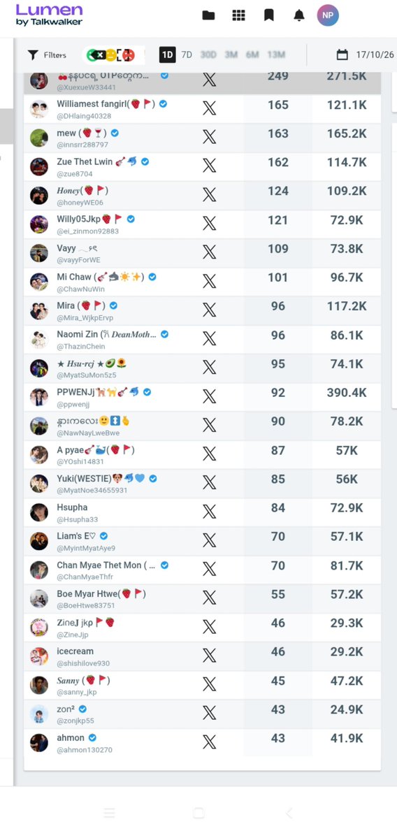 XuexueW33441's tweet photo. Myanmar 
60.3K 
Top post 25 lists  

အားလုံး ပင်ပန်းသွားကြပြီ https://t.co/IqbsHG8gKQ